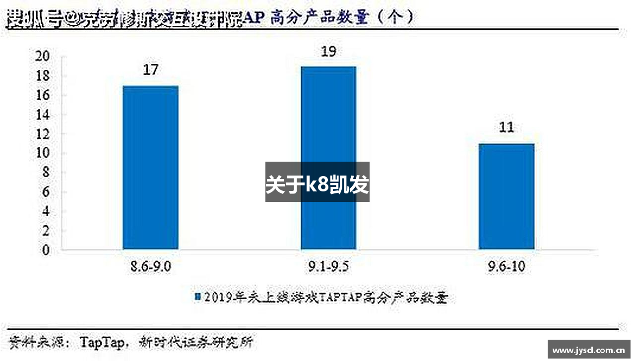 关于k8凯发