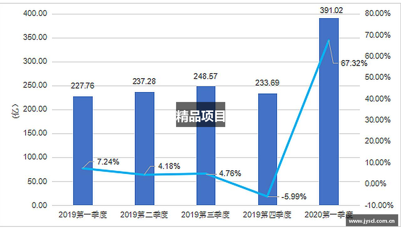 精品项目